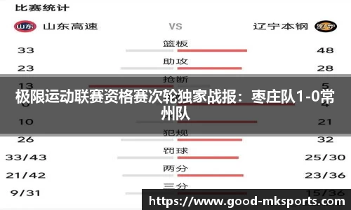 极限运动联赛资格赛次轮独家战报：枣庄队1-0常州队